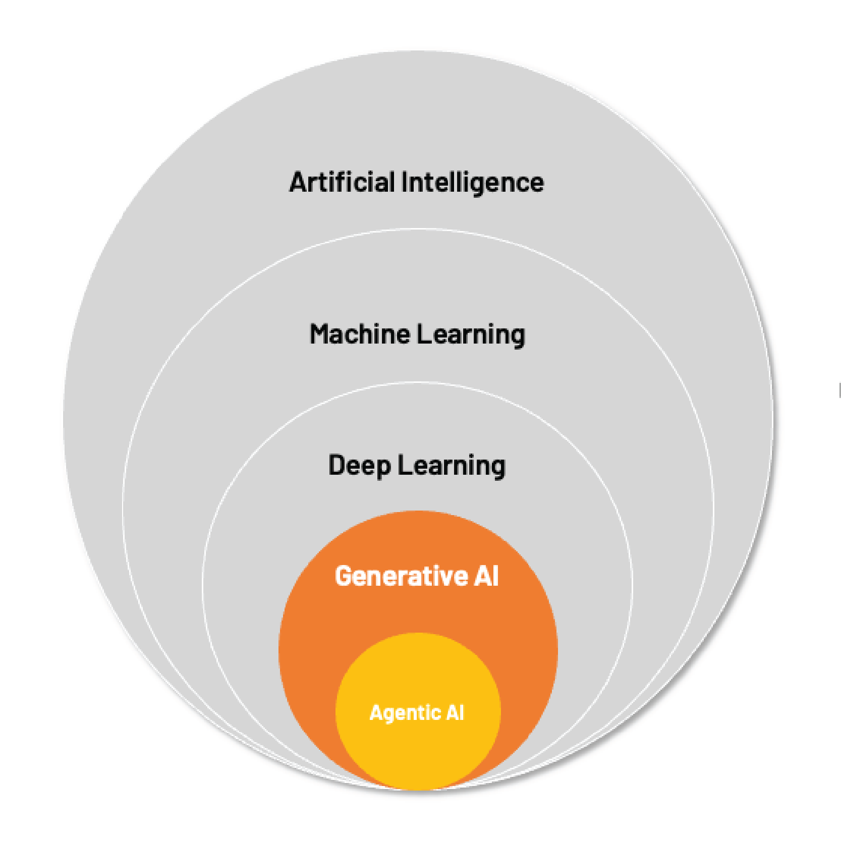 AI Key Concepts Diagram